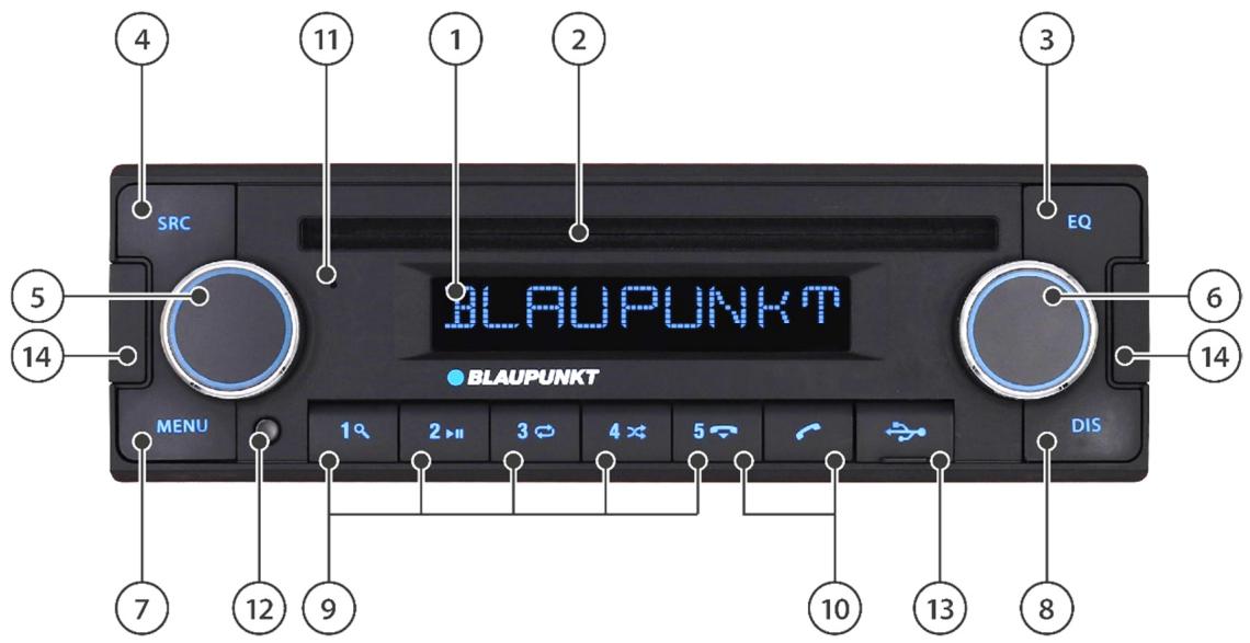 SRC 11 1 2 3 EQ BLAUPUNKT BLAUPUNKT MENU 1Q 2→ 3→ 4→ 5→ DIS 7 12 9 10 13 8