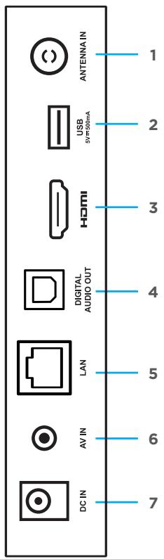ANTENNA IN USB 5V=500mA HDMI DIGITAL AUDIO OUT LAN AV IN DC IN 1 2 3 4 5 6 7