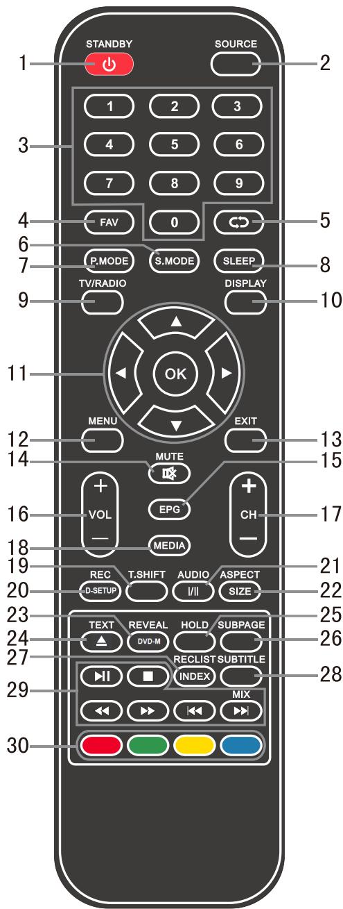 BLAUPUNKT BP4000HDV7100 - RED, GREEN, YELLOW, BLUE button: - 1
