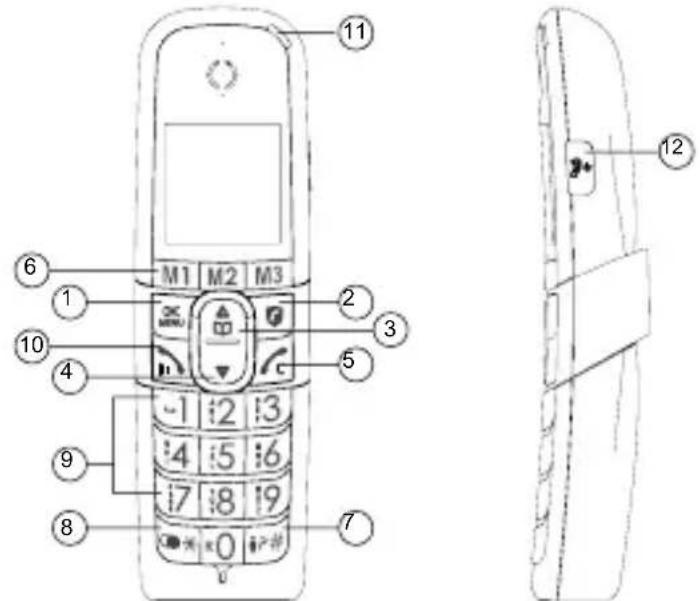 11 M1 M2 M3 6 1 2 3 10 4 5 -1 i2 i3 i4 i5 i6 i7 i8 i9 8 0 7 12