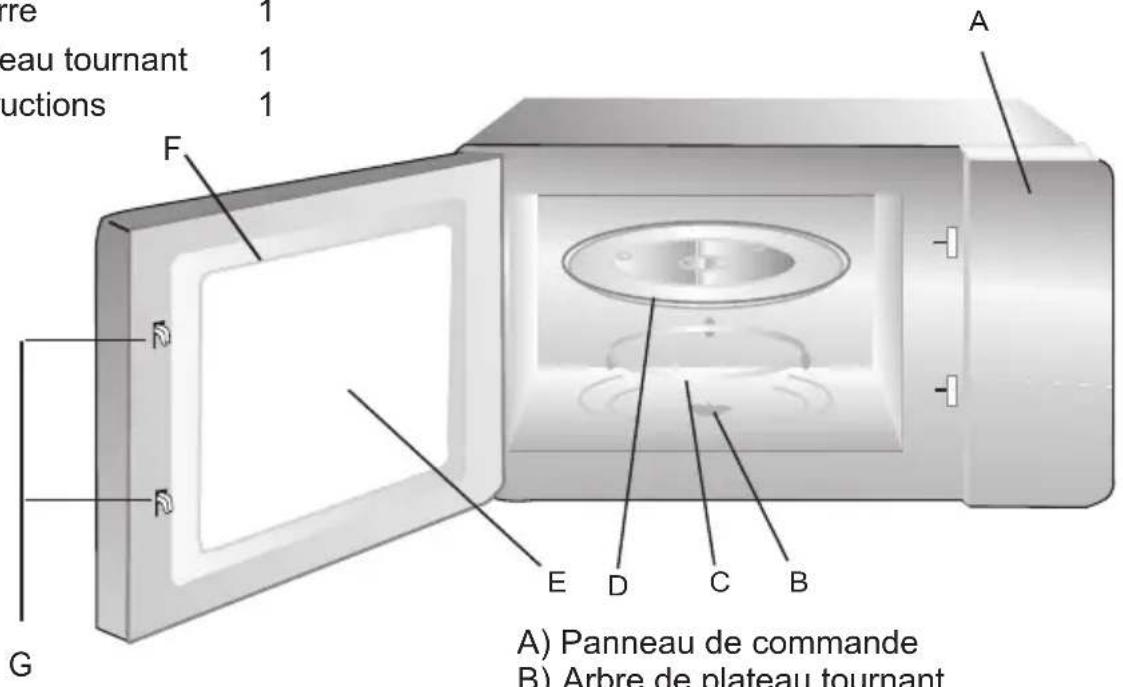 A) B) Arbre de plateau tournant C D E F G A) Panneau de commande A) Arbre de plateau tournant