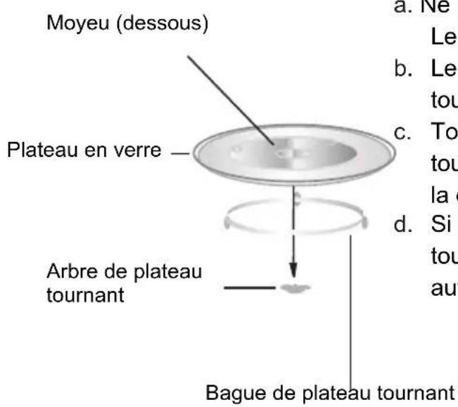 Moyeu (dessous) Plateau en verre — Arbre de plateau tournant Bague de plateau tournant a. Ne Le b. Le tou c. To tou la d. Si tou au