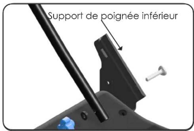 Support de poignée inférieur