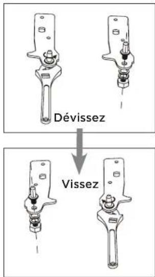 Dévissez Vissez