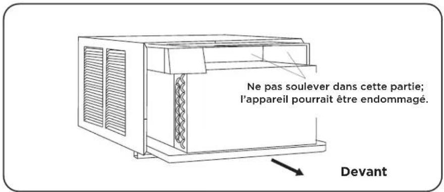 Ne pas soulever dans cette partie; l'appareil pourrait être endommagé. Devant