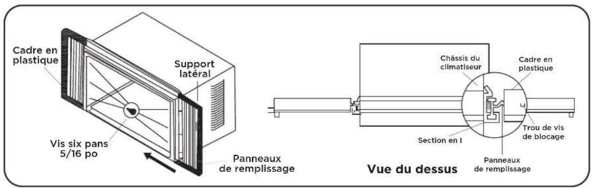 Cadre en plastique Support latéral Vis six pans 5/16 po Panneaux de remplissage Vue du dessus Châssis du climatiseur Cadre en plastique Trou de vis de blocage Section en I Panneaux de remplissage