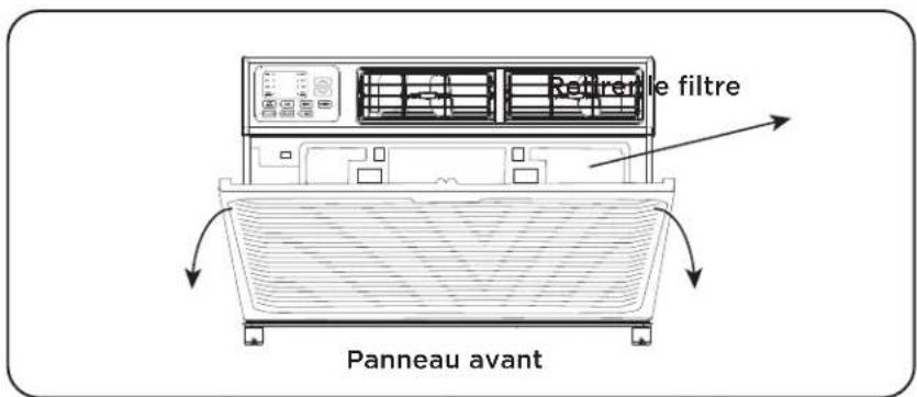 Redtremle filtre Panneau avant