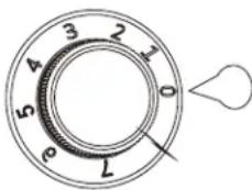 3 2 1 0 7 5 4 3