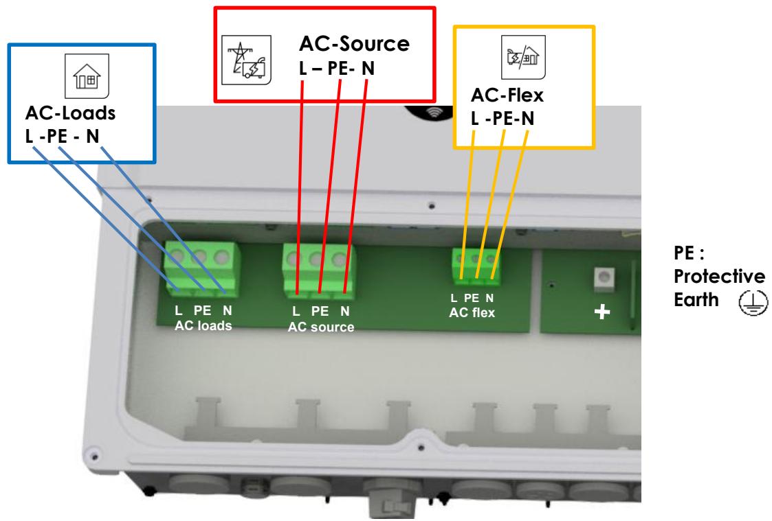 STUDER nx 16500 -48 - CONNECTING THE AC (ALTERNATIVE CURRENT) - 2