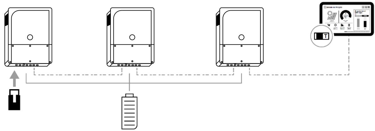 STUDER nx 16500 -48 - Connecting the Studer communications cables - 8