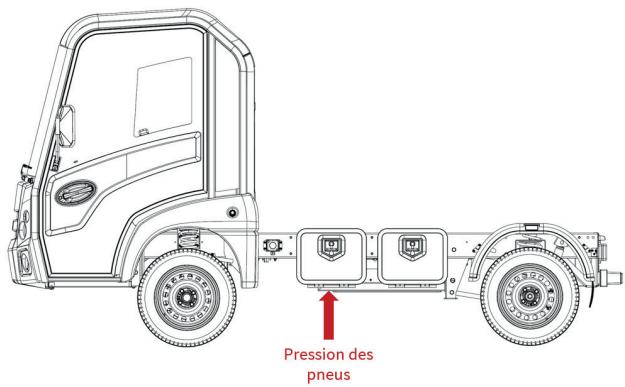 ISEKI MTn & MTx - PRESSION DES PNEUS - 3