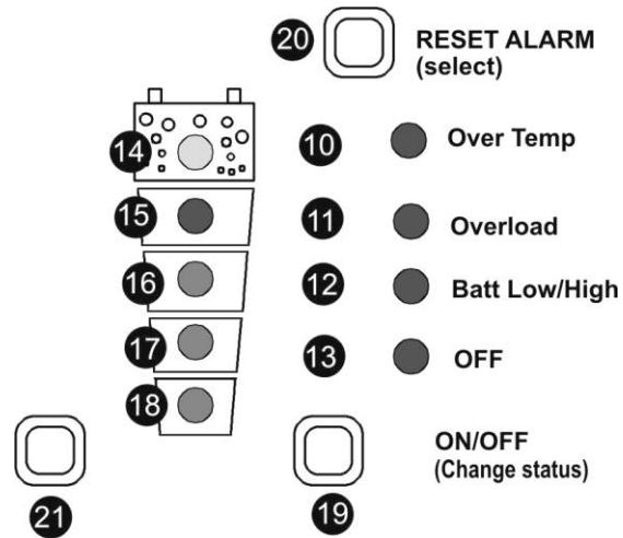 STUDER XP-COMPACT - Battery voltages and absorption time - 1