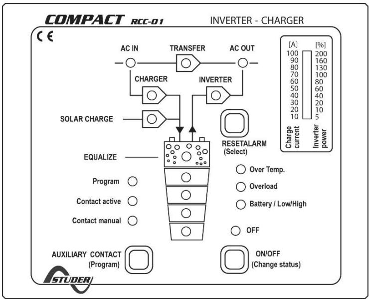 STUDER XP-COMPACT - The remote control RCC-01 - 1