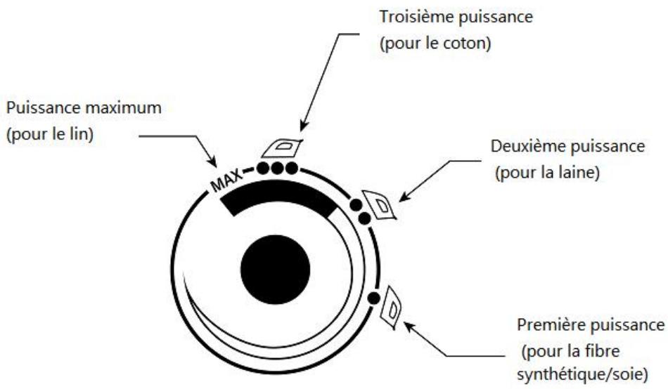 Orbegozo VP 8500 - attention lorsque vous touchez des parties chaudes du générateur de vapeur et du fer. - 2