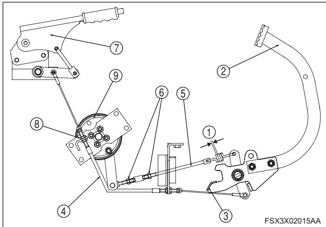 ISEKI SXG324 - SXG327 - (TIPO GE) - 1