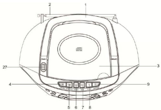 BLAUPUNKT BB16 - LOCATION OF CONTROLS - 1