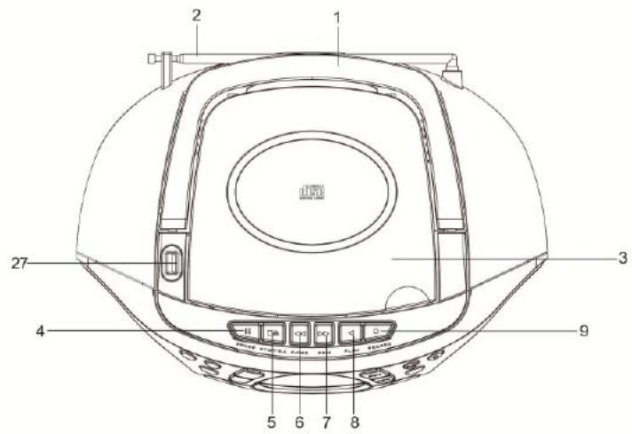 BLAUPUNKT BB16 - Informații privind protecția mediului înconjurător - 1