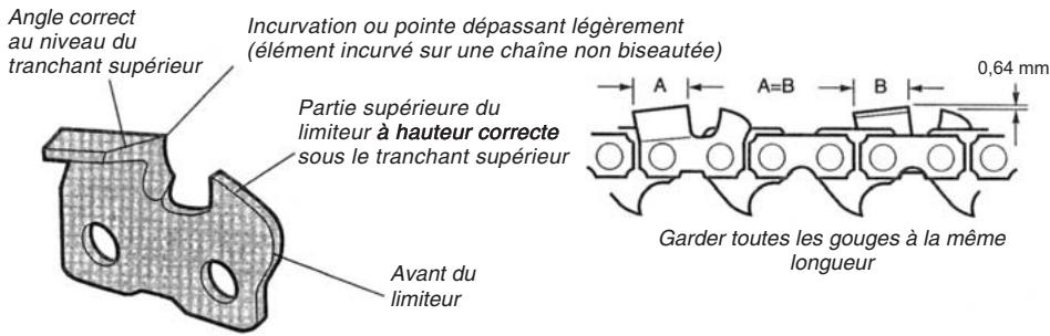 ISEKI 285S 352S - Technique d'affûtage correcte - 1