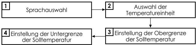 Tubes Radiatori RHDRFPRIMHA IMH DE PM V00 - Verknüpfung der Benutzereinstellungen - 1