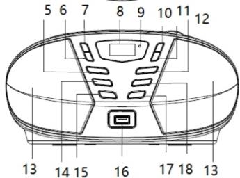 BLAUPUNKT BB7BK - FUNCTIILE ELEMENTELOR DE CONTROL - 2