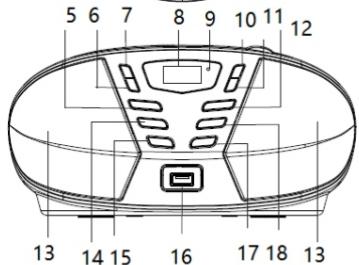 BLAUPUNKT BB7BK - Забележка относно ERP2 (на устройства, свързани с енергопотребление) - 2