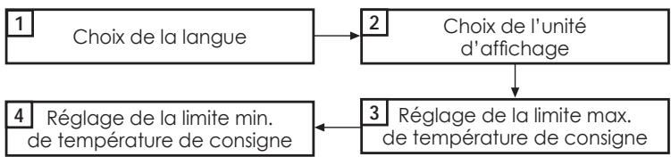Tubes Radiatori ZRF007 - RÉGLAGES UTILISATEURS - 2