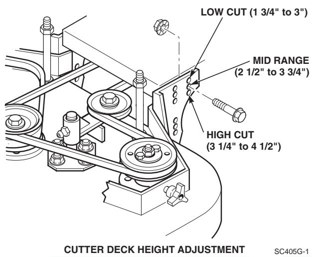 Scag SWZ - CUTTER DECK ADJUSTMENTS - 1