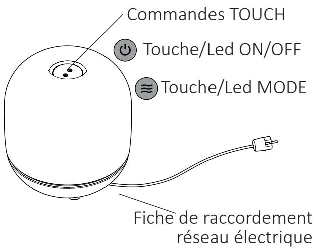 Tubes Radiatori EVE - INSTRUCTIONS DE SÉCURITÉ IMPOR- TANTES - 6
