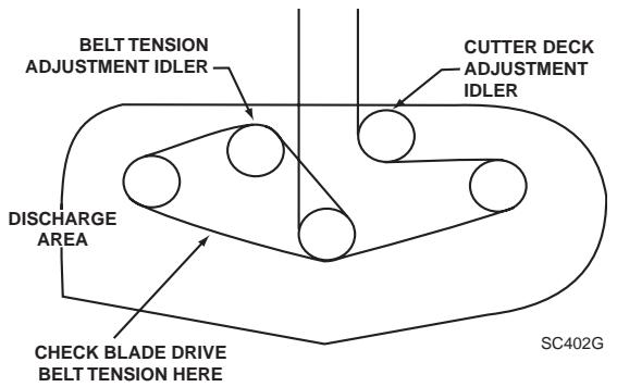 Scag SW 03145 - CUTTER DECK BELT ADJUSTMENTS (CONT'D) - 1