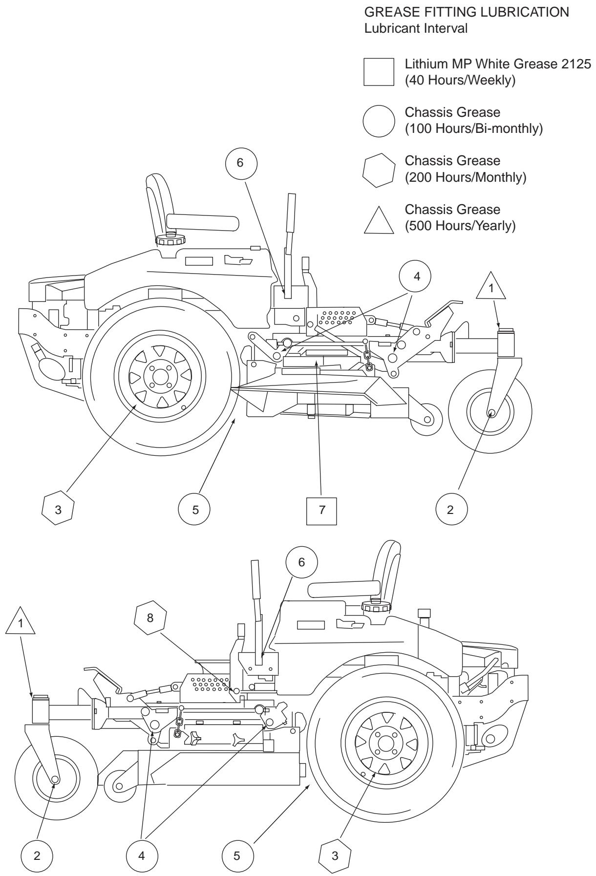 Scag STC - MAINTENANCE - 1