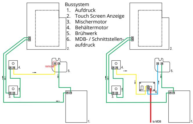 Bravilor Esprecious 3.0 - Verkabelungsplan der Esprecious 11/21 - 1