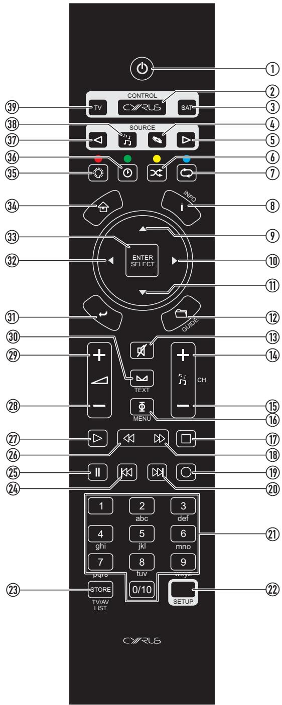 Cyrus Audio CD Xt Signature - Cyrus amplifier commands - 1