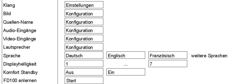 T+A K8 - Systemeinstellungen (System Konfigurations-Menü) - 1