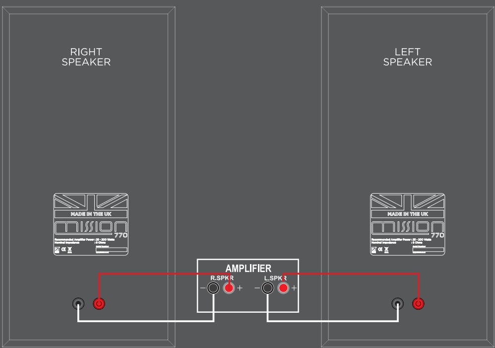 MISSION 770 - Standard Connection - 1
