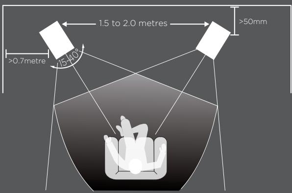 MISSION 770 - Positioning Stereo Loudspeakers - 1
