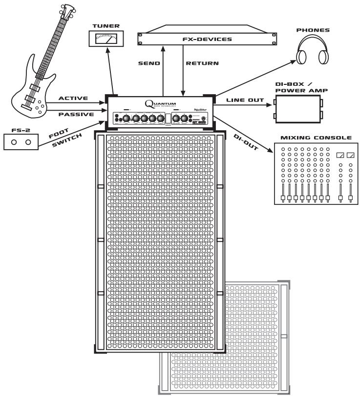 Hughes Kettner Qt 600 - VERKABELUN - 1