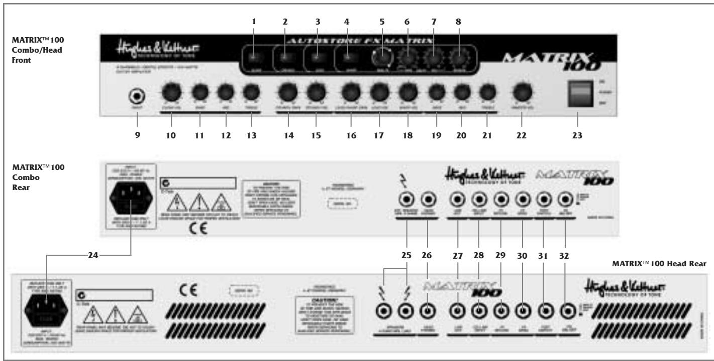 Hughes Kettner Matrix 100 - Caractéristiques techniques 22 - 1
