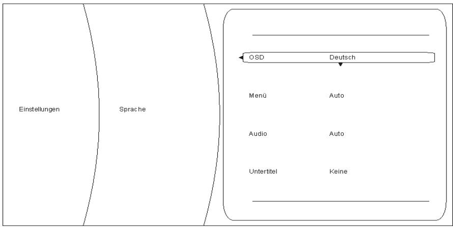 T+A Caruso Blu - Einstellungen des Blu-ray Disk Players - 3