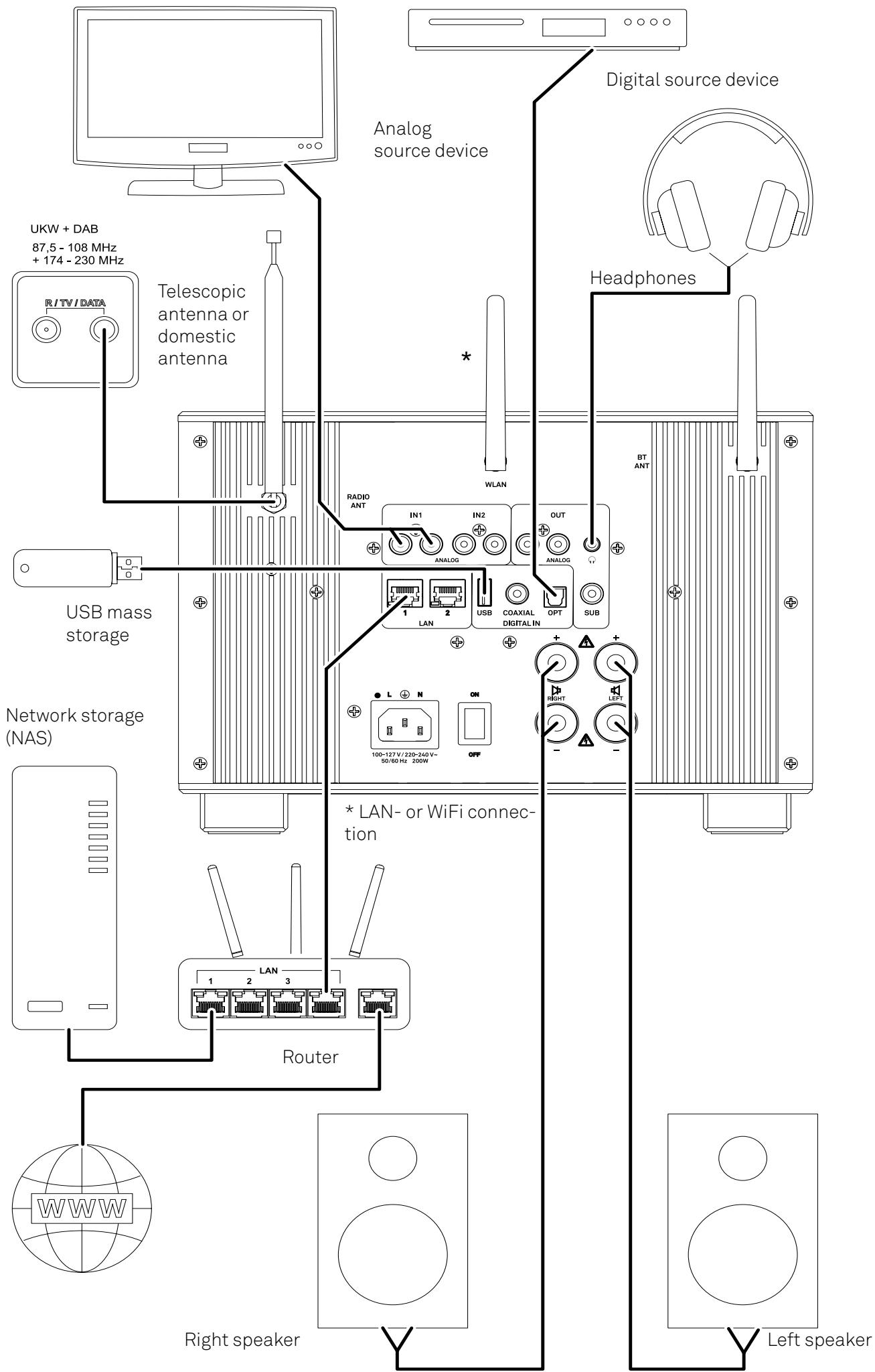 T+A Caruso R - Connection and wiring - 1
