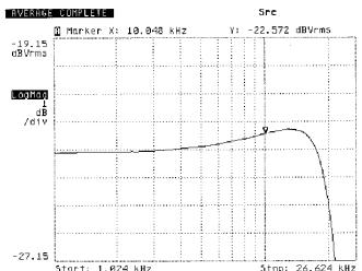 T+A DAC 8 DSD - Oversampling 3 (Bezier-interpolator plus IIR-filter) - 1