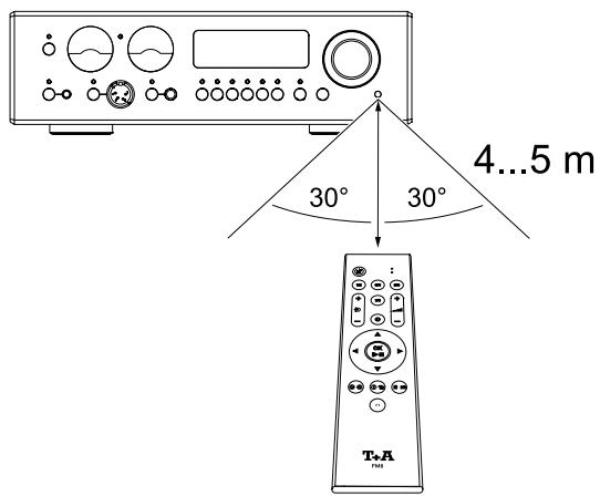 T+A HA 200 - Settings - 2