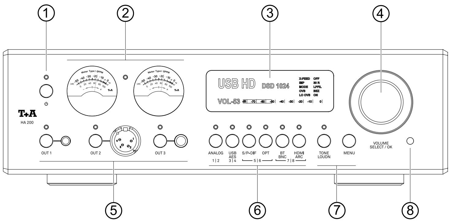 T+A HA 200 - Controls and functions - 1