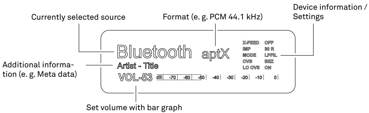 T+A HA 200 - ③ Display - 1