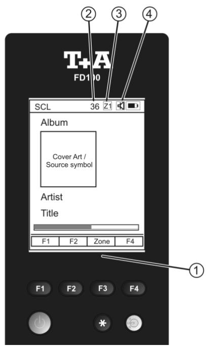 T+A K2 Blu - Selecting the listening zone in two-room mode - 1