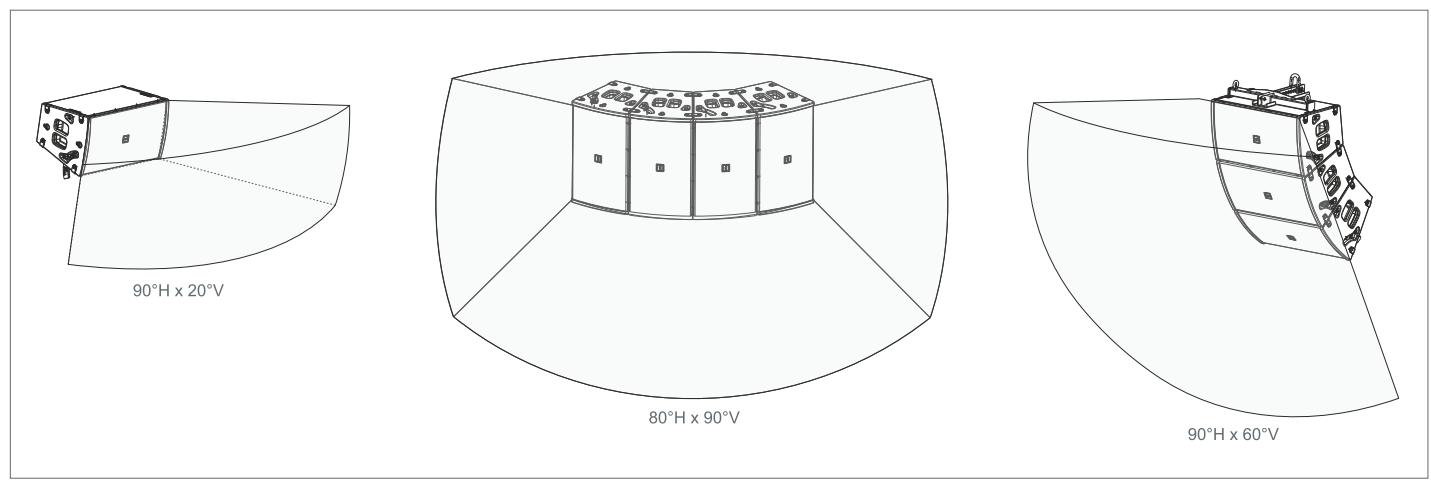 FBT Product training - LARGE CONFIGURATIONS - 5