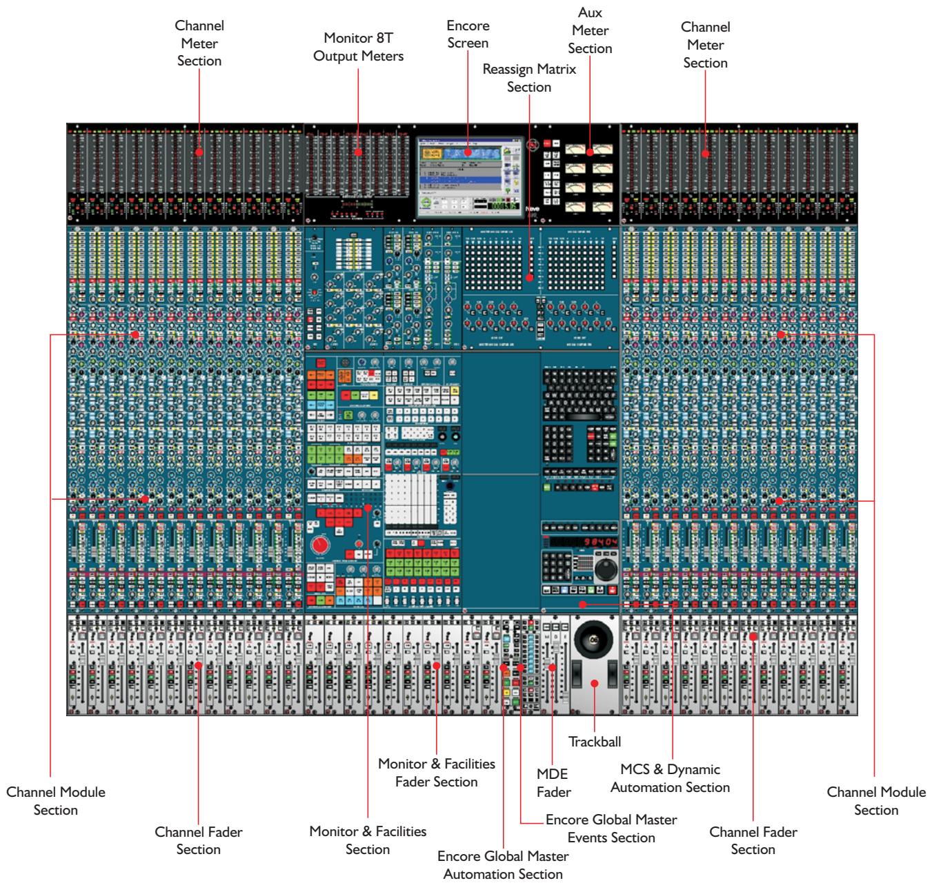 AMS Neve 88RS - THE 88RS CONSOLE SURFACE - 2