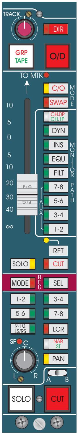 AMS Neve 88RS - Combining the monitor and channel solo systems - 1