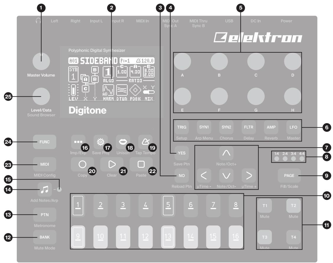 Elektron Digitone - PANEL LAYOUT AND CONNECTORS - 1