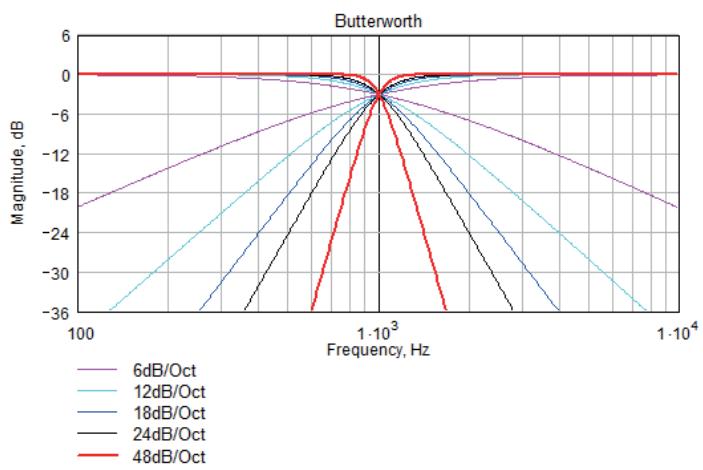 FBT TALOS 20K4T - OUTPUT MENU MAP - 2
