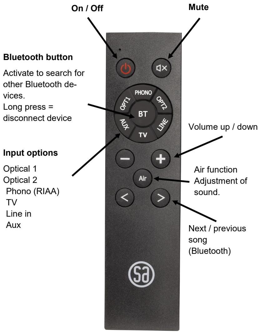 System Audio SA air 1 / SA air 9 - Place rubber feet: - 4